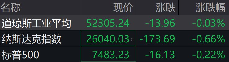 盘前必读丨A股交易新规将于7月6日起正式施行;行云科技子公司签下超55亿元算力合同